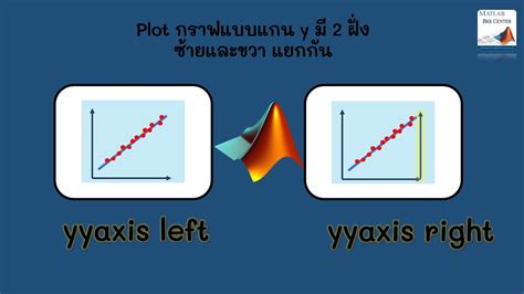 Learn more about yline, yyaxis, plot, matlab MATLAB. . Yyaxis matlab
